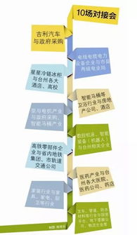 台州人享用 台州造好产品 的盛宴即将启幕